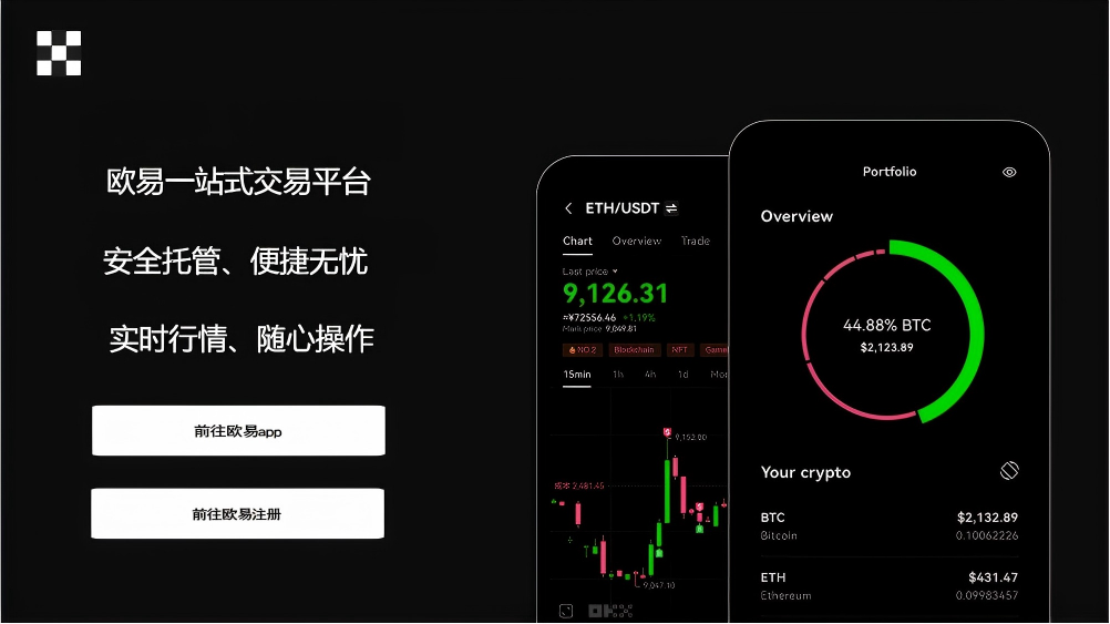 o易交易所注册